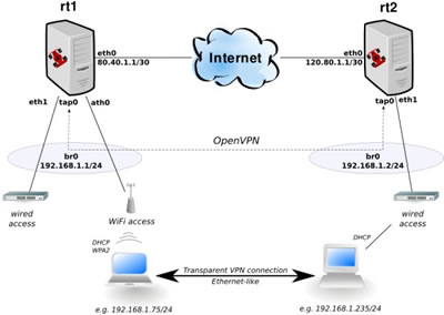 Internet como una nube...